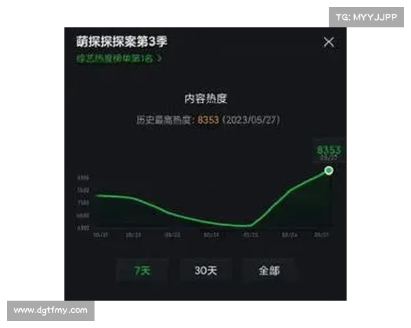 澳超季后赛收视率创新高增长40% 成为历史最佳 澳超季后赛收视率创新高增长40% 成为历史最佳